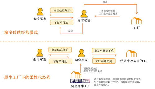 百姓車聯(lián) 中國互聯(lián)網(wǎng)C2M三大模式助力產(chǎn)業(yè)升級與網(wǎng)站設(shè)計(jì)創(chuàng)新